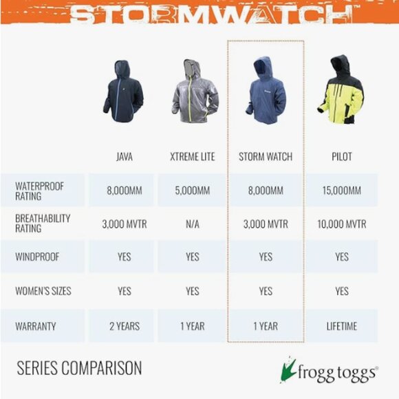 FROGG TOGGS Men's Stormwatch Waterproof Rain Jacket - Picture 9 of 9